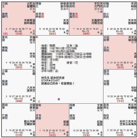 命主巨門女|巨門星坐守十二宮——命宮